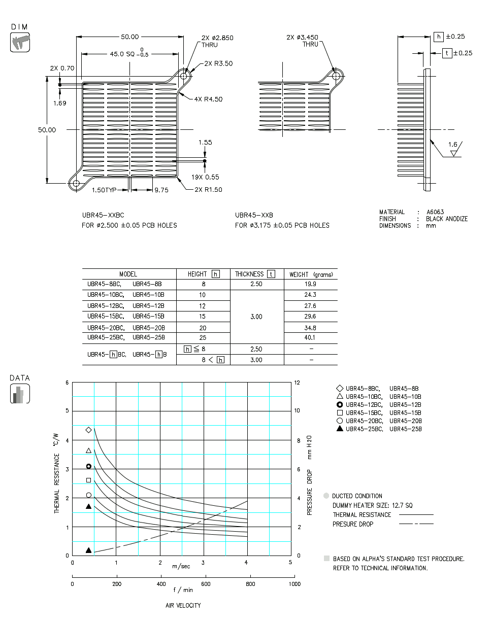 Dimension and Thermal Data