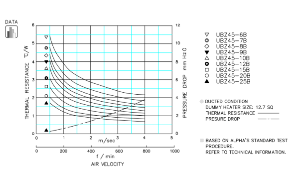 Specification