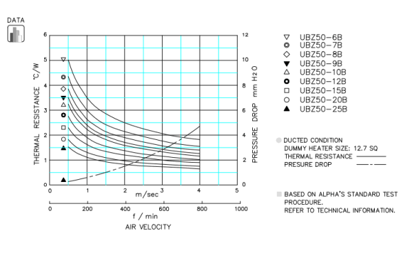 Specification