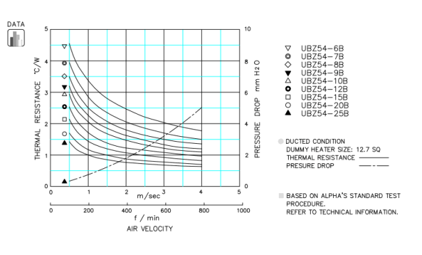 Specification