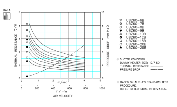 Specification