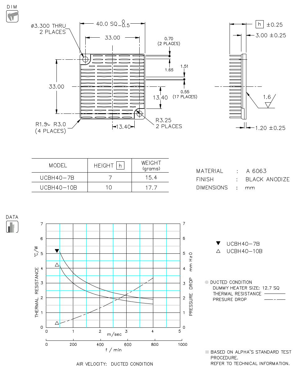 Dimension and Thermal Data