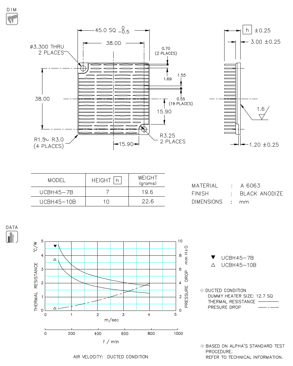 Dimension and Thermal Data