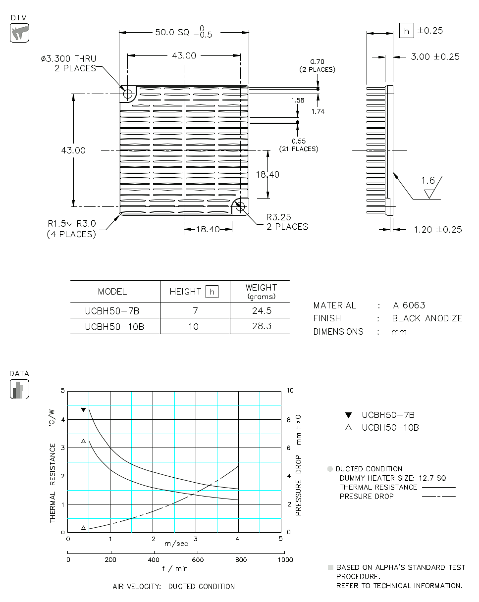 Dimension and Thermal Data