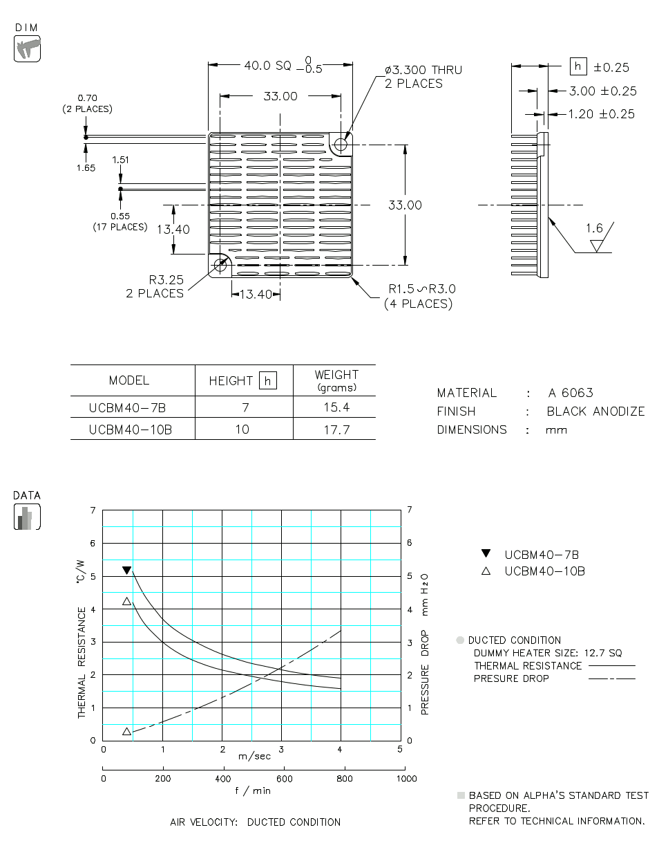 Dimension and Thermal Data