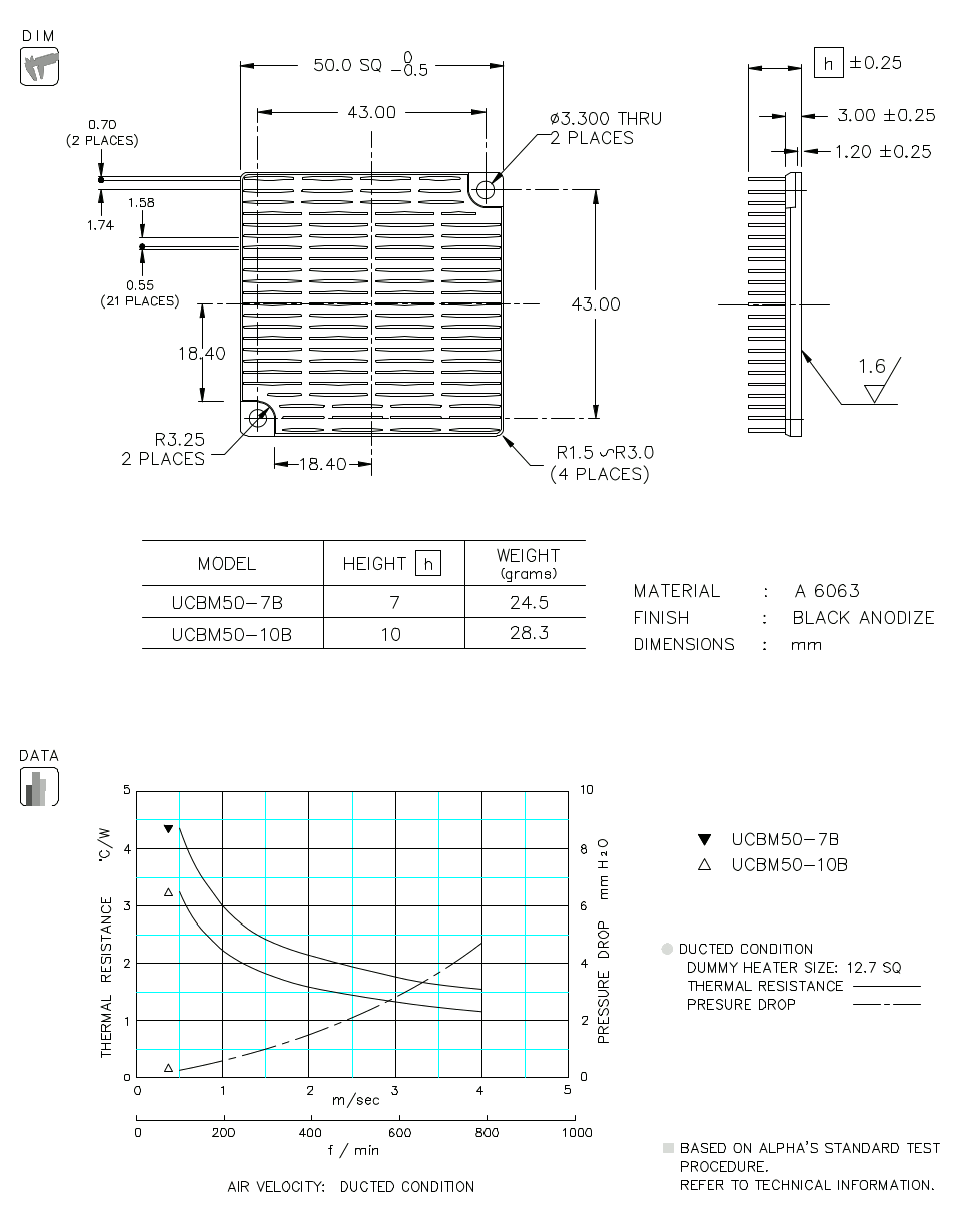 Dimension and Thermal Data