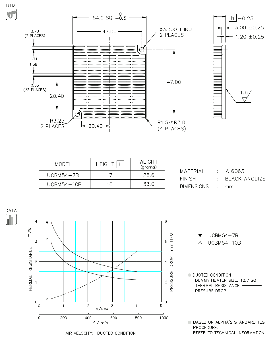 Dimension and Thermal Data