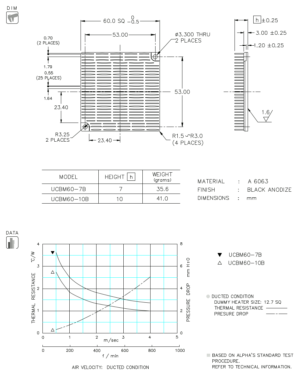 Dimension and Thermal Data