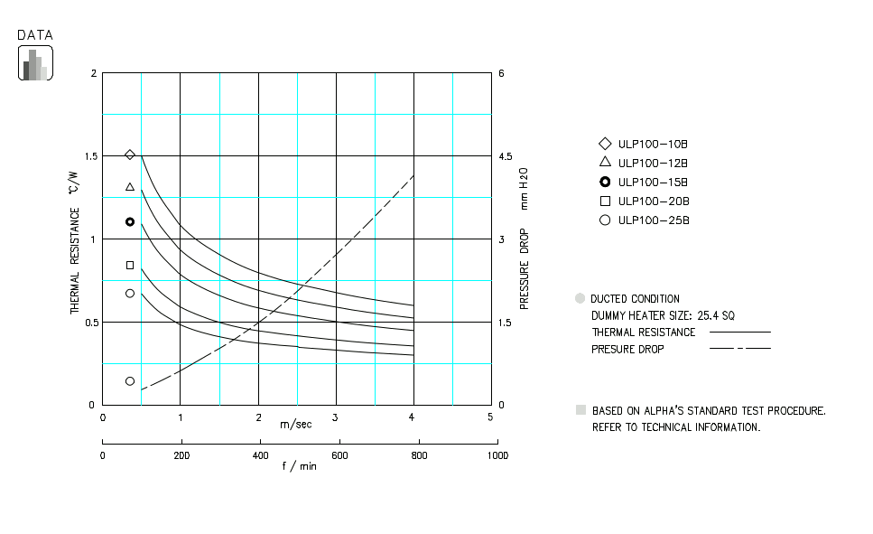 Specification