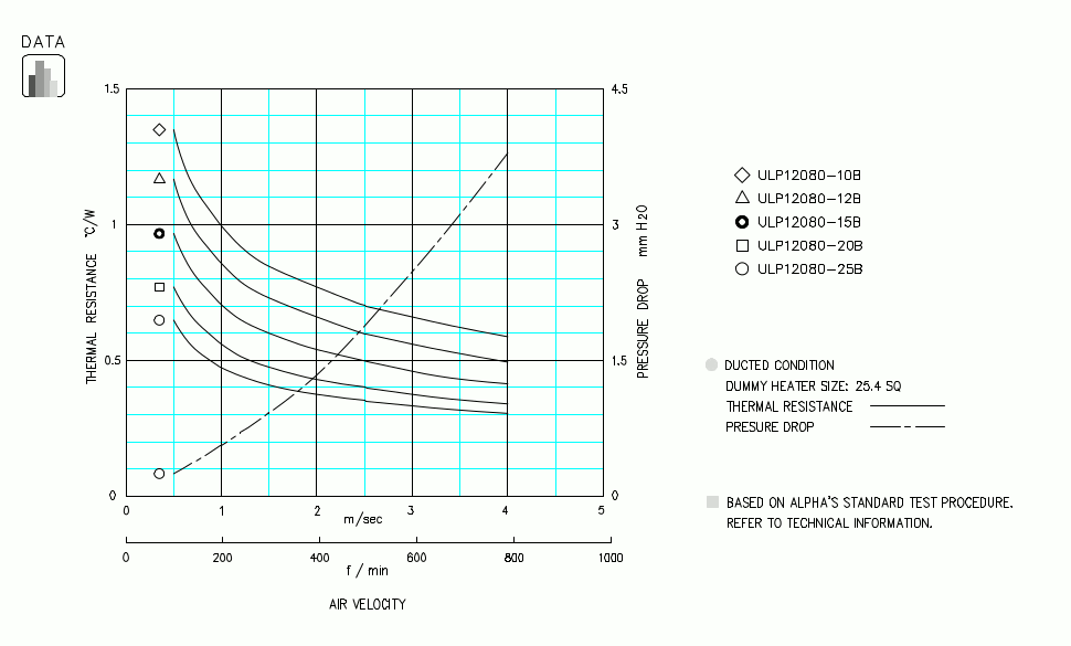 Specification