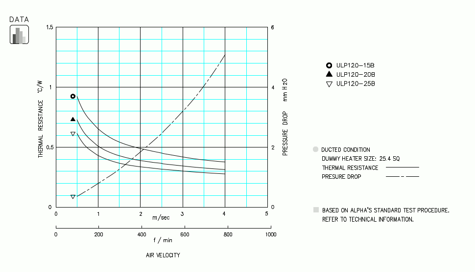 Specification