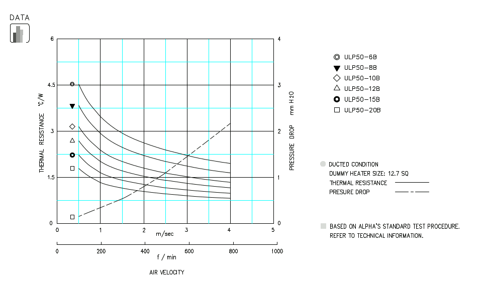 Specification