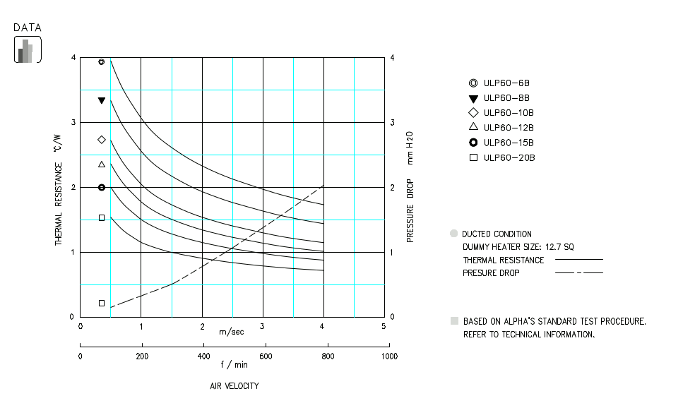 Specification