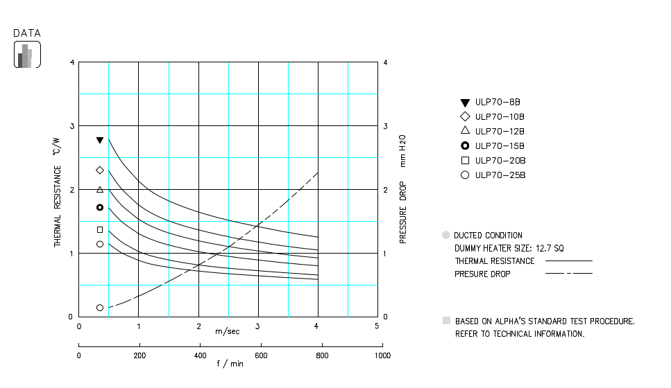 Specification