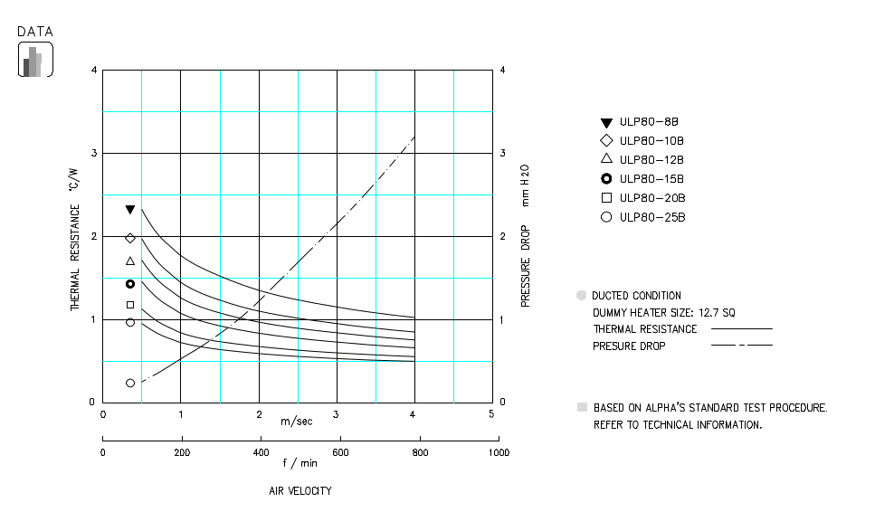 Specification