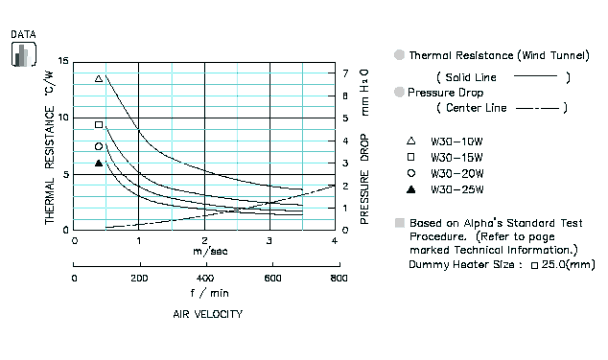 Specification