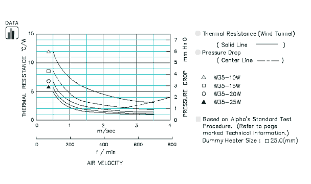 Specification