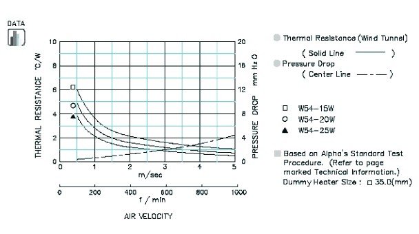 Specification