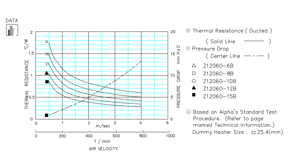 Specification