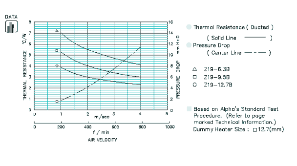 Specification