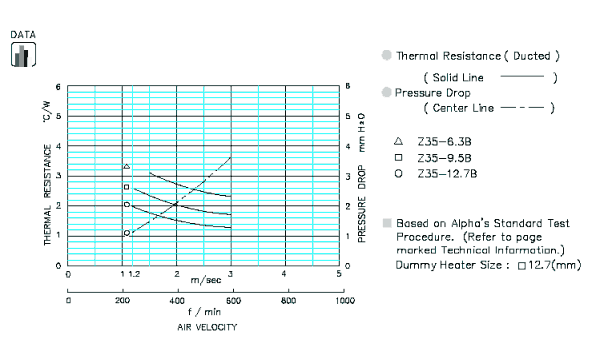 Specification