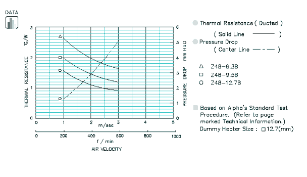 Specification