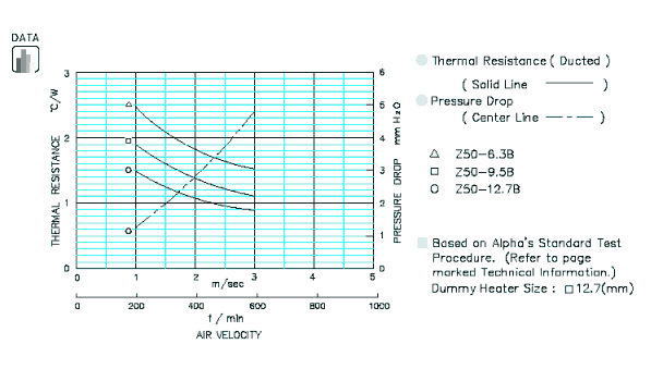 Specification