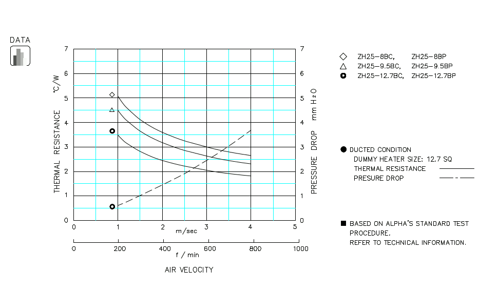 Heatsink thermal data