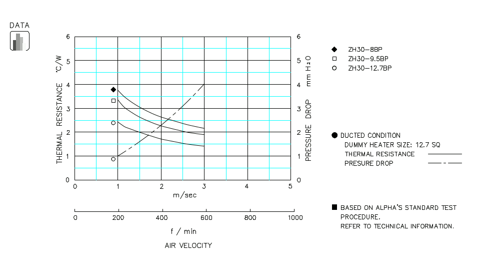 Heatsink thermal data