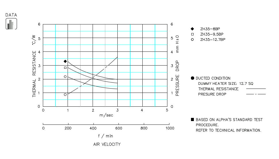 Heatsink thermal data