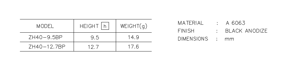 Heatsink part list