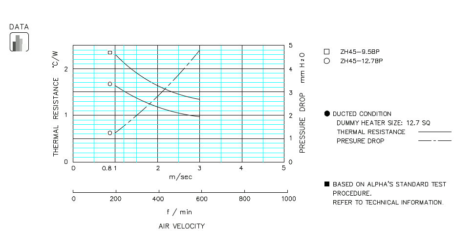 Heatsink thermal data