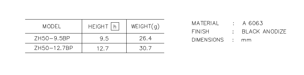 Heatsink part list