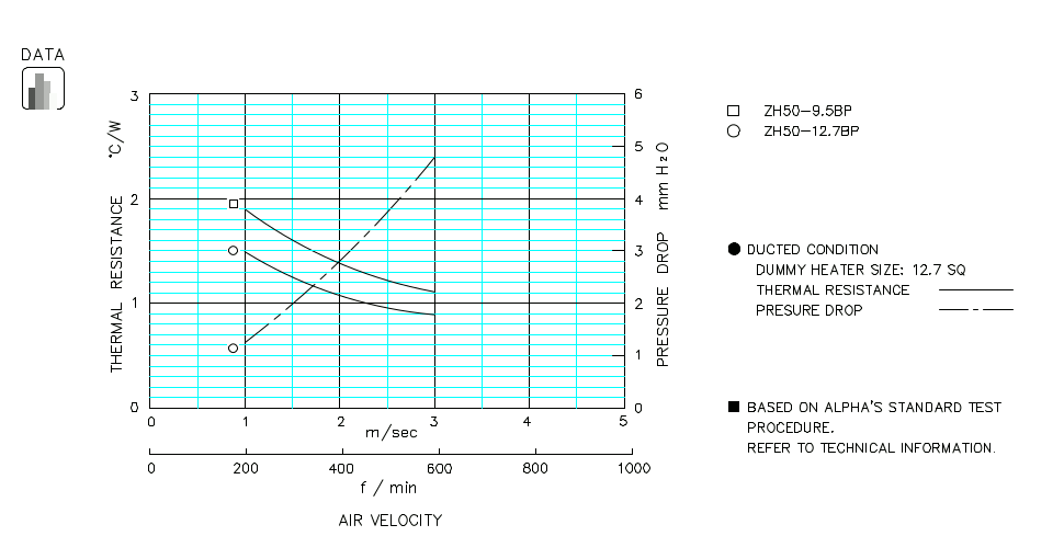 Heatsink thermal data