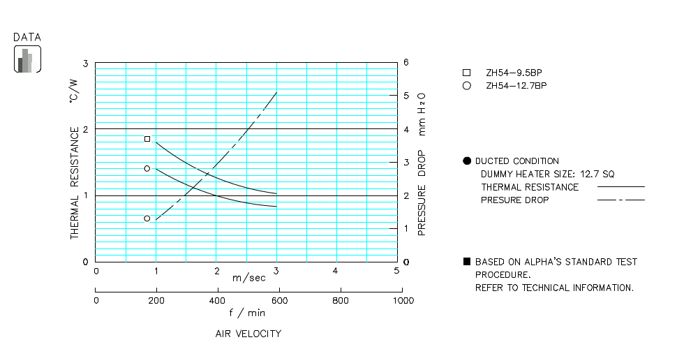 Heatsink thermal data