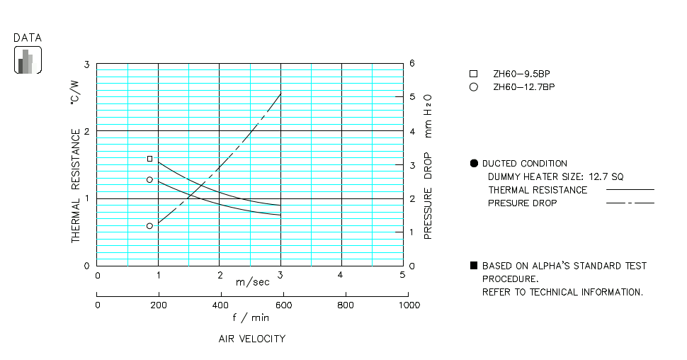 Heatsink thermal data