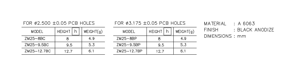 Heatsink part list