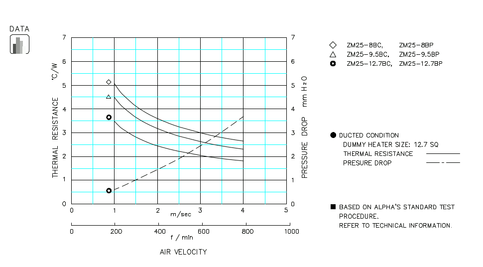 Heatsink thermal data