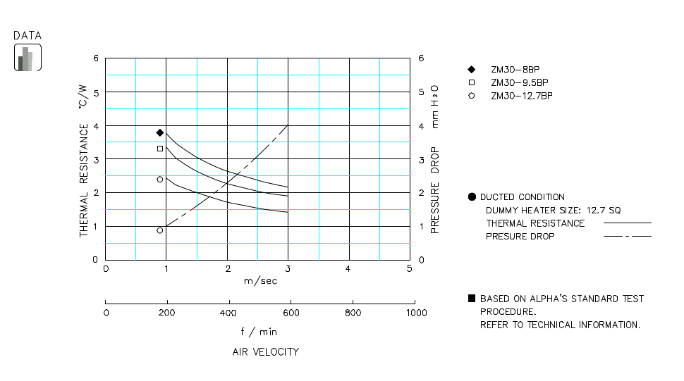 Heatsink thermal data