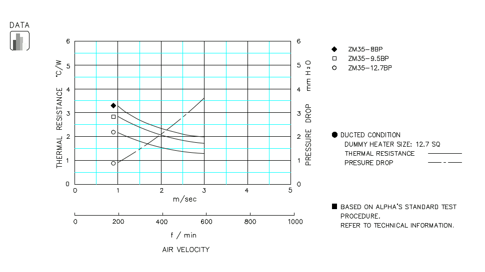 Heatsink thermal data