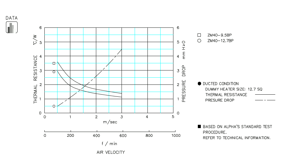 Heatsink thermal data