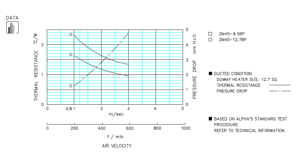 Heatsink thermal data