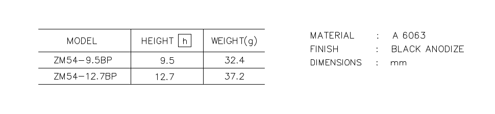 Heatsink part list