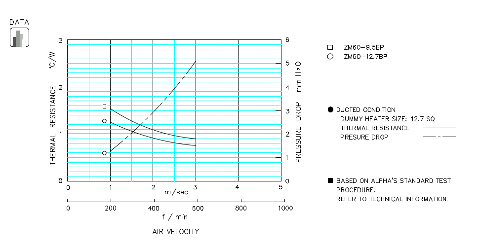 Heatsink thermal data