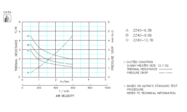 Specification