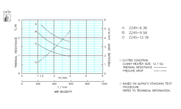 Specification