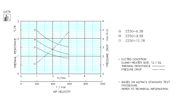 Specification