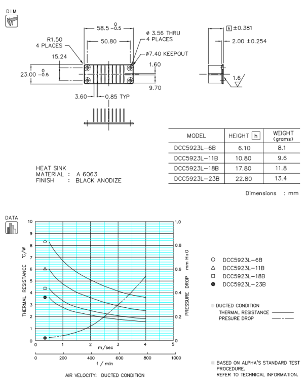 Specification