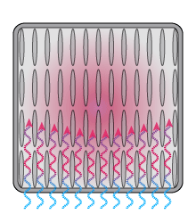 Technical Information Heat Sink For Natural Convection