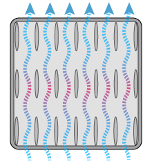 Technical Information Heat Sink For Natural Convection